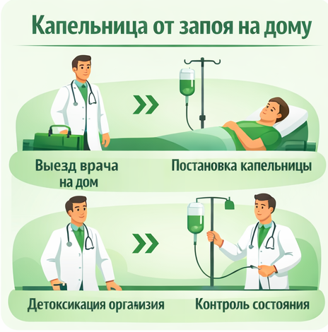 капельница от запоя в Николаевске в клинике Санати